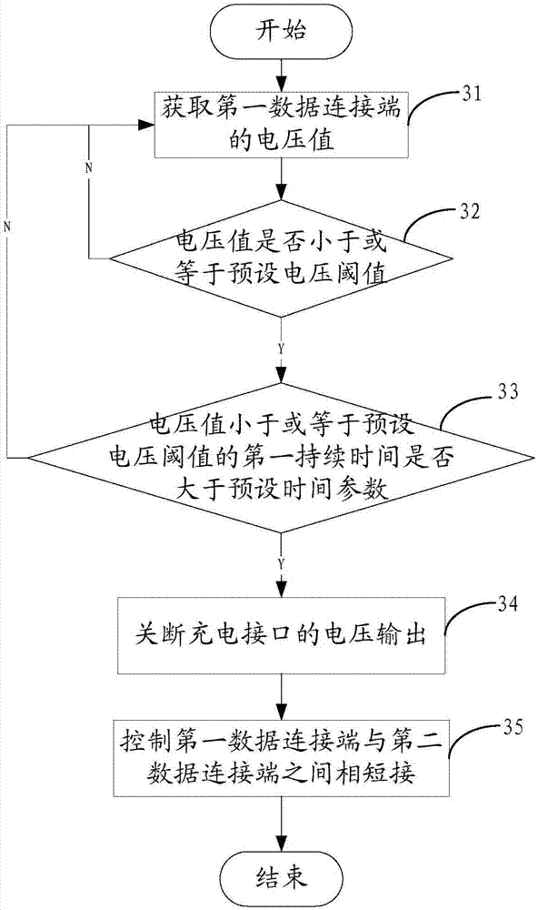 Charge control method, charger, charge system and computer readable storage medium