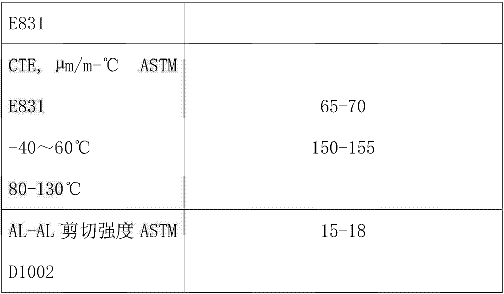 Epoxy resin pouring sealant and preparation method thereof