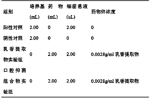 Application of frankincense extract in oral antibacterial composition