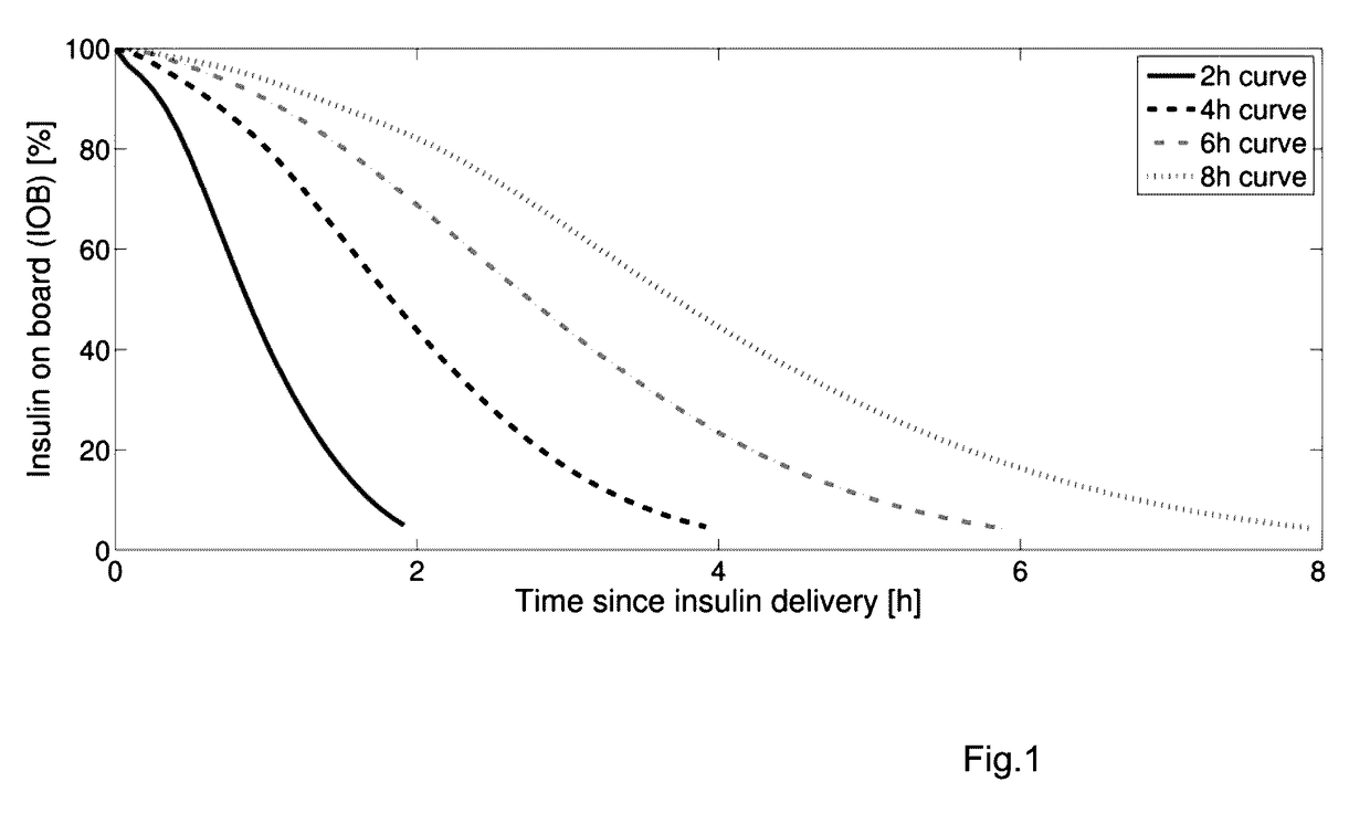 Velocity-weighting model predictive control of an artificial pancreas for type 1 diabetes applications