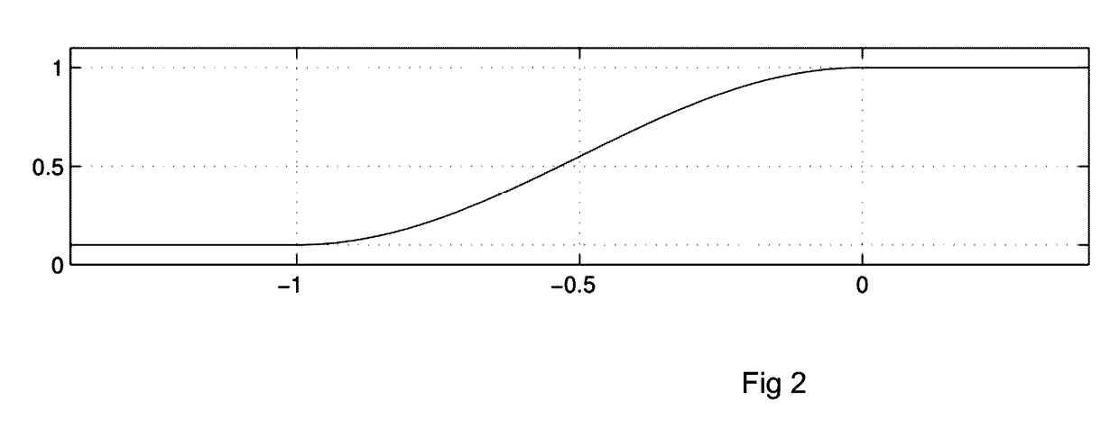 Velocity-weighting model predictive control of an artificial pancreas for type 1 diabetes applications