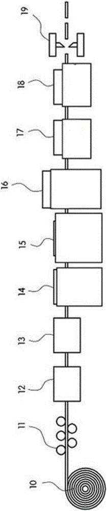 Manufacturing method and production line for resin-coated aluminum pipe