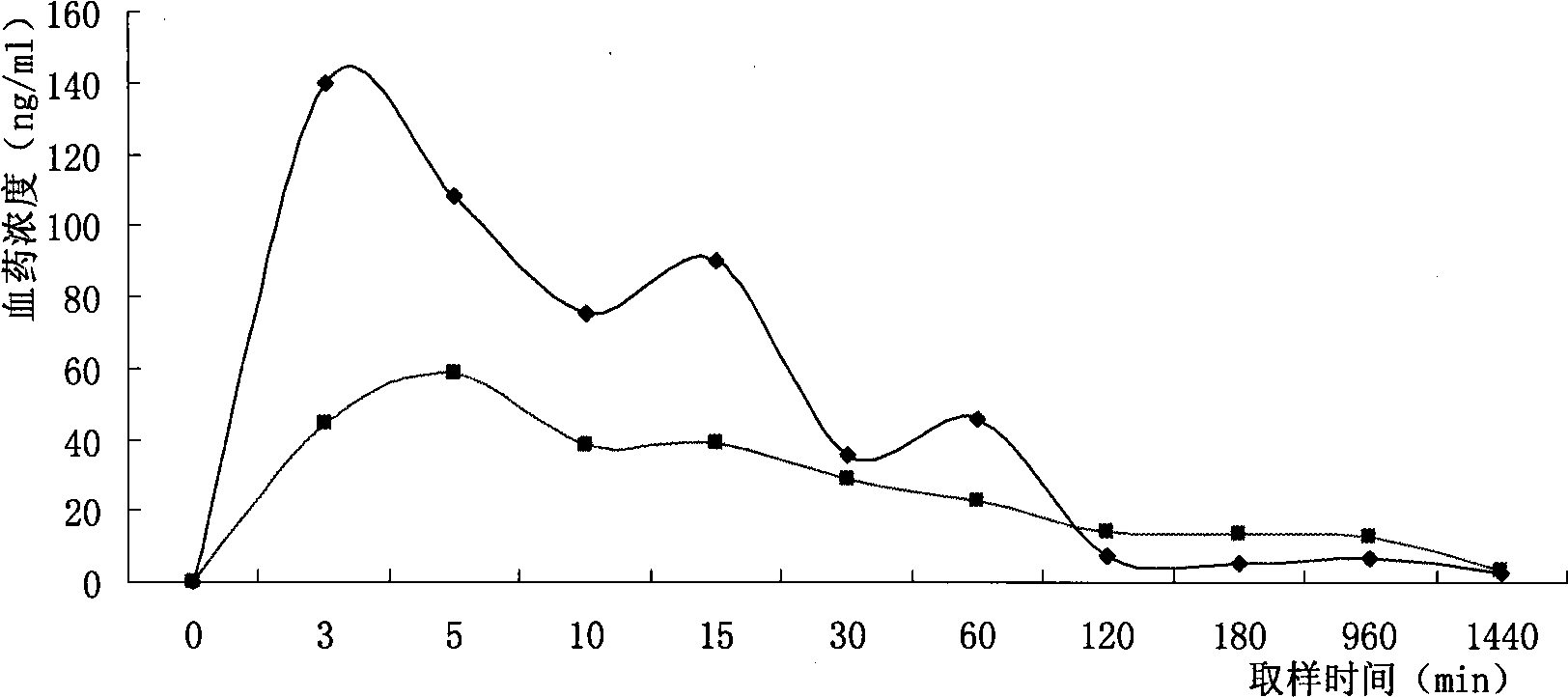 Medicine-carrying polylactic acid microcapsular ultrasound contrast agent and preparation method thereof