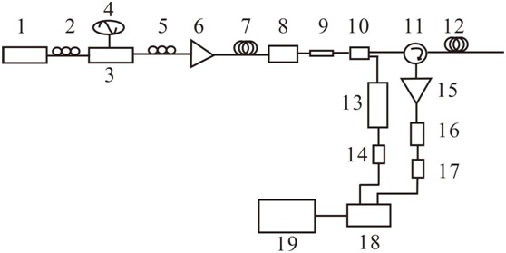 A kind of device and method based on supercontinuum light source otdr