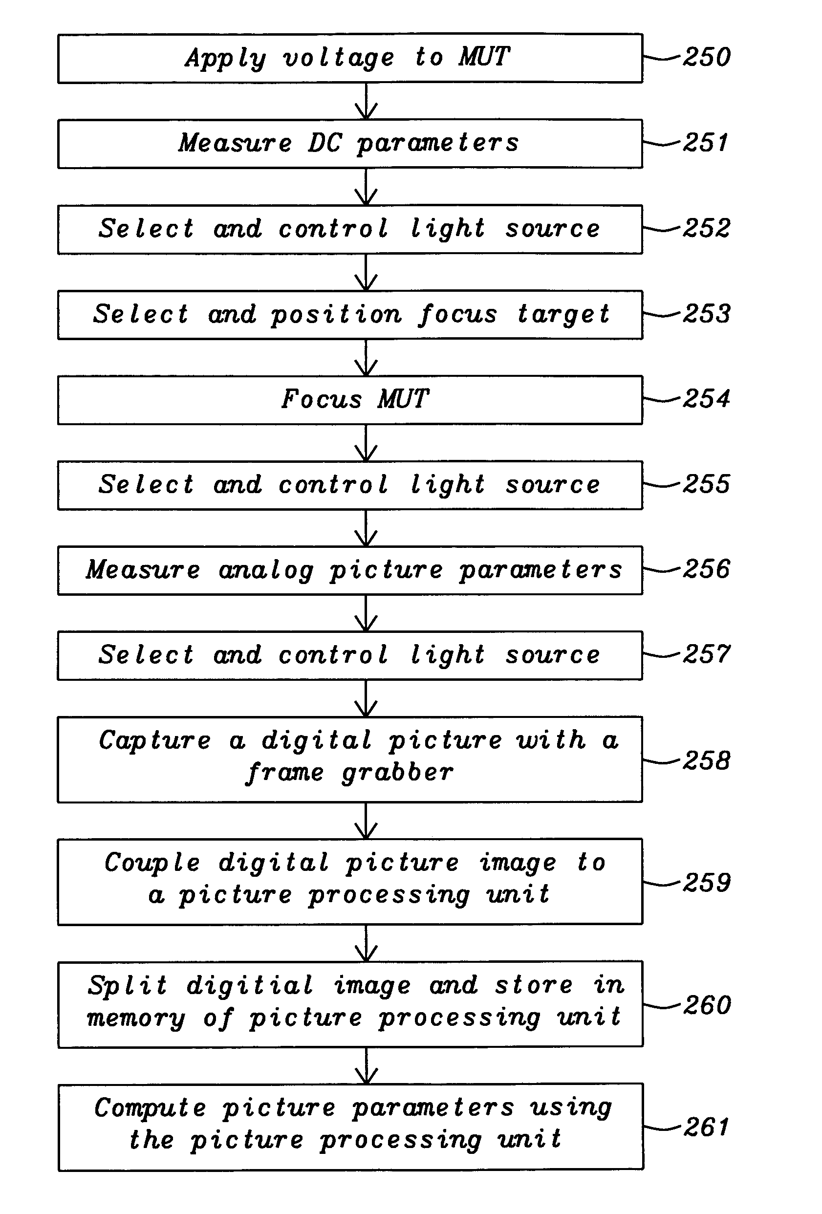 Digital camera module test system