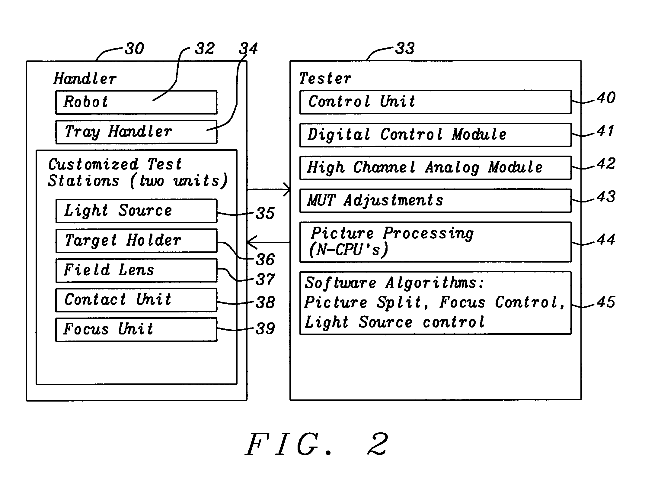 Digital camera module test system