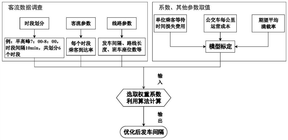 A park-and-ride system and optimization method using shuttle bus connection