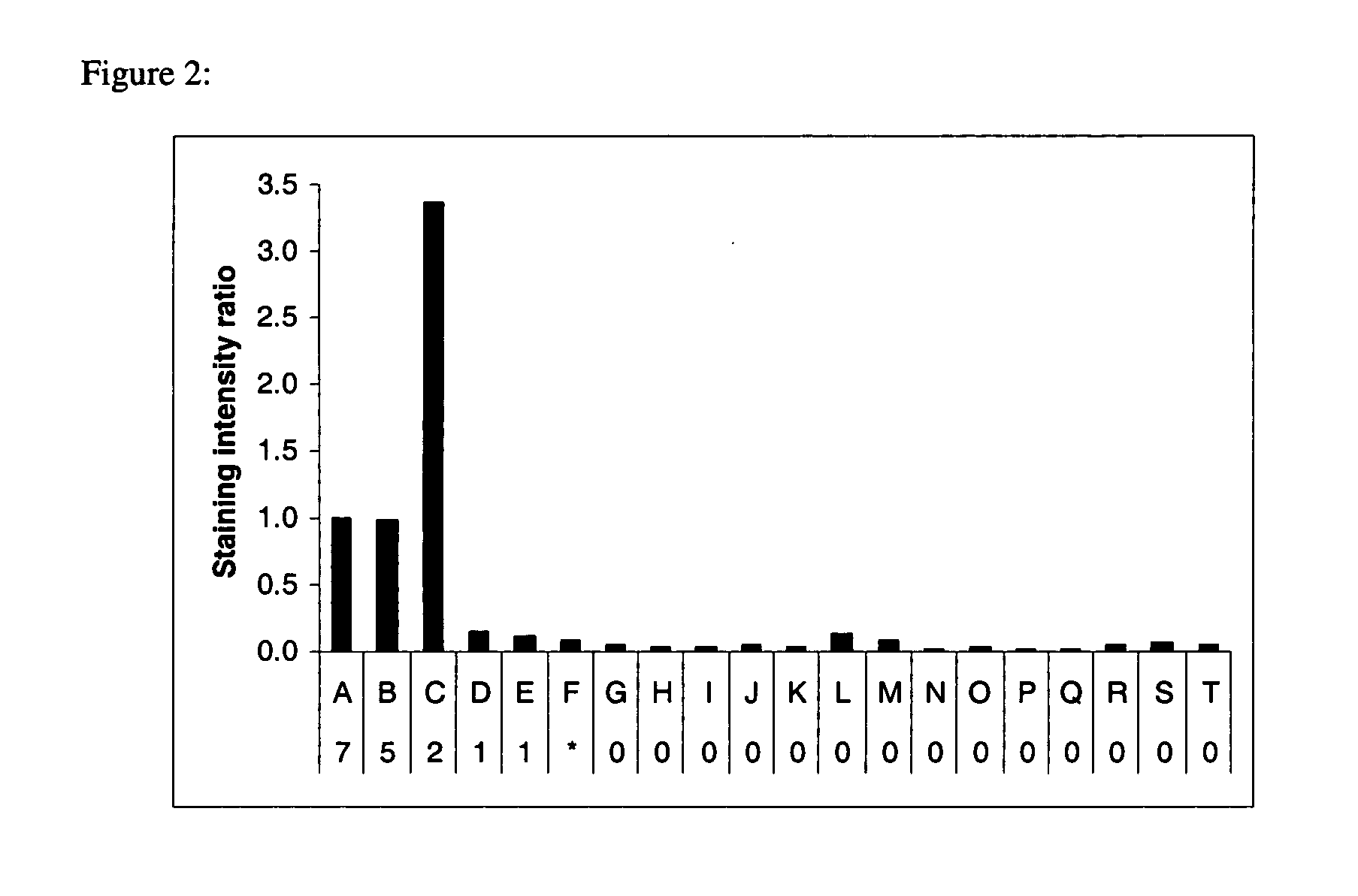 Selective detection of proteins that contain two or more alpha-helical transmembrane domains