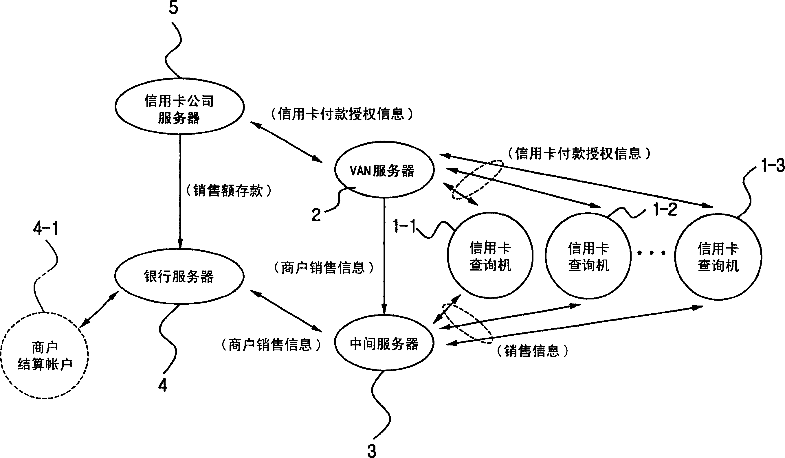 System and method for credit card service linked with credit loan service