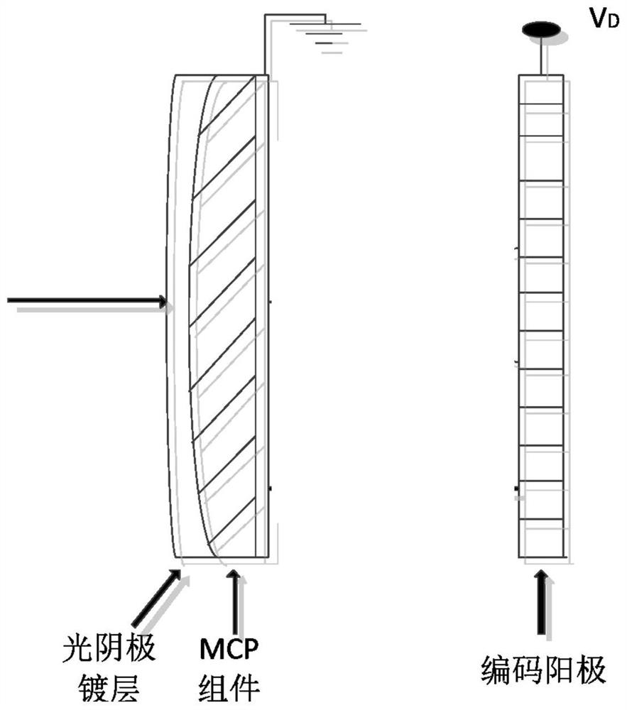 Multi-order curved surface micro-channel plate for extreme ultraviolet light detection of earth plasma layer