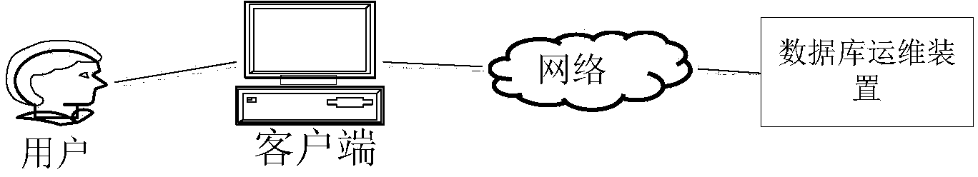 Attribute display method in configuration database