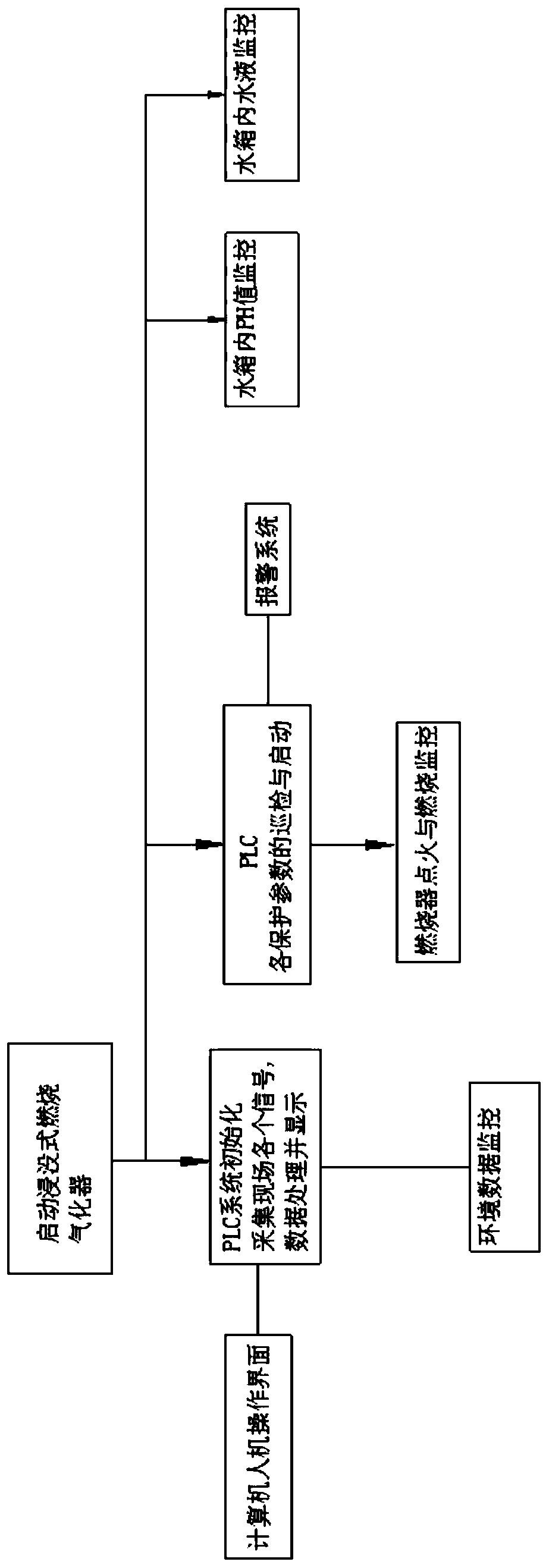 Submerged combustion vaporizer and monitoring system thereof