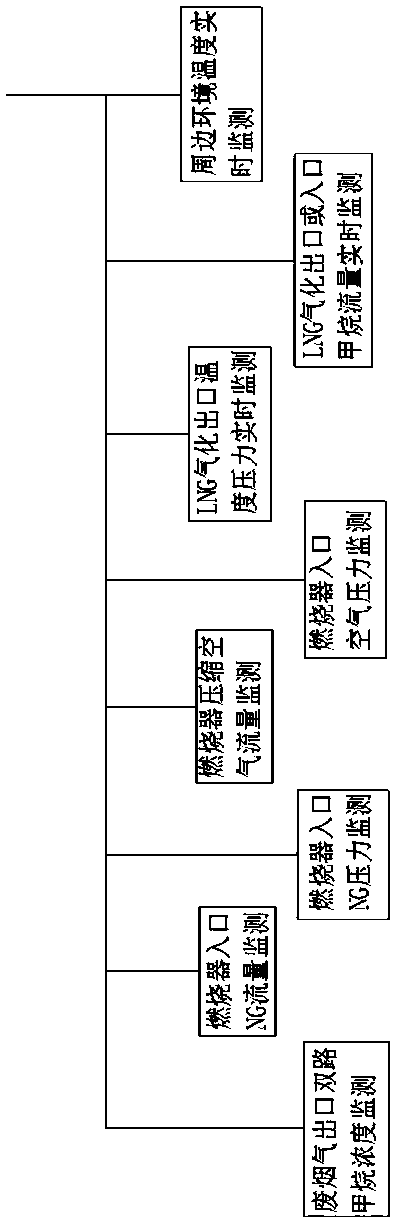 Submerged combustion vaporizer and monitoring system thereof