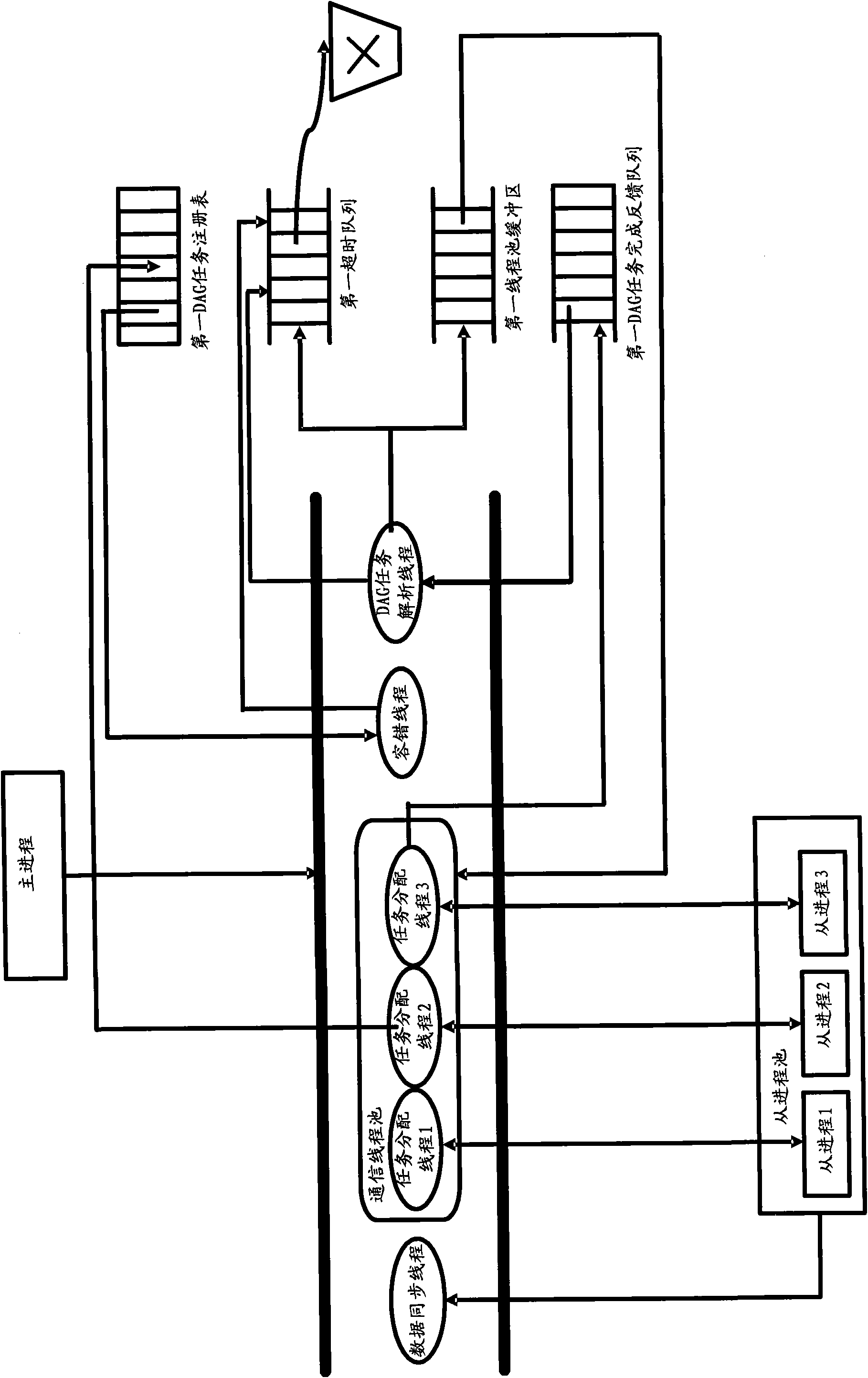 Multi-level parallel programming method