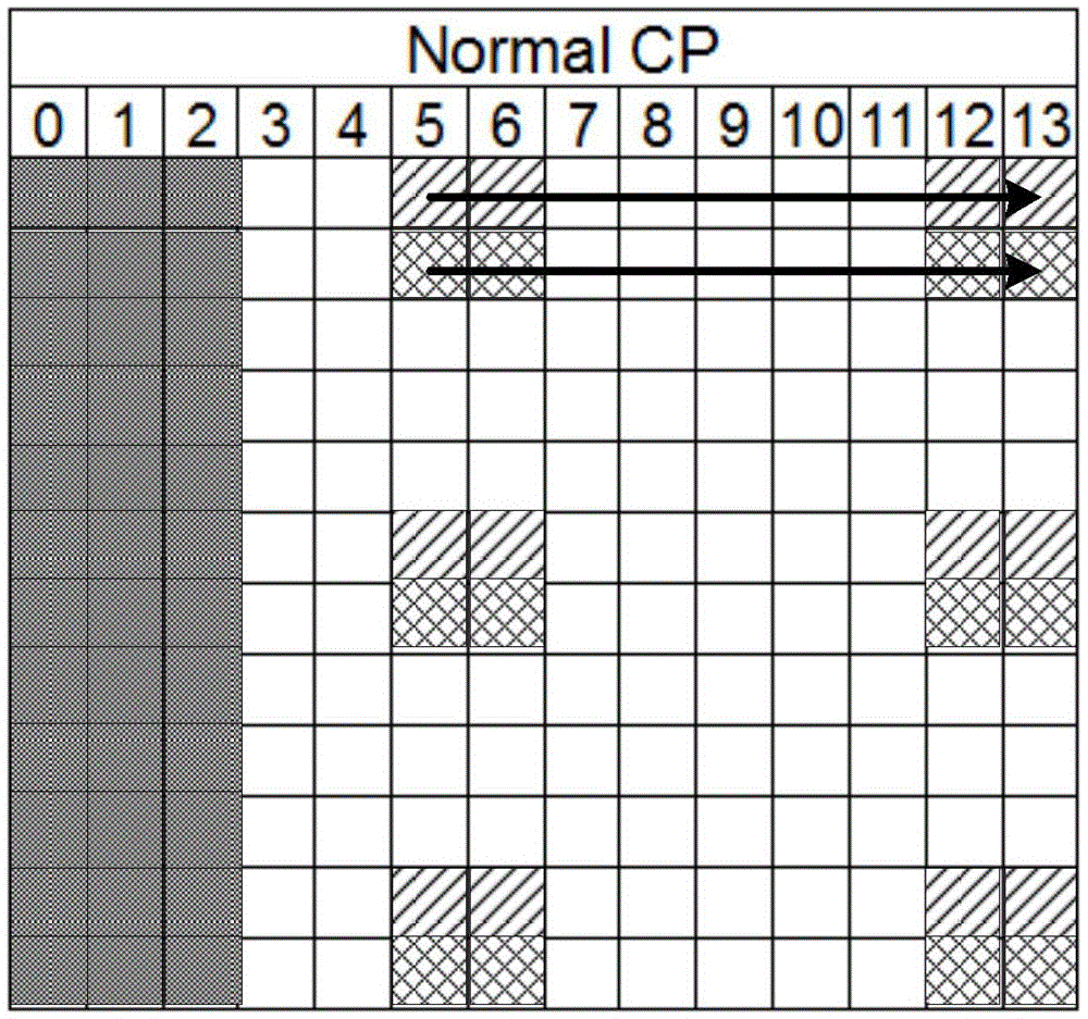 Demodulated reference signal DMRS port indication method, device and base station