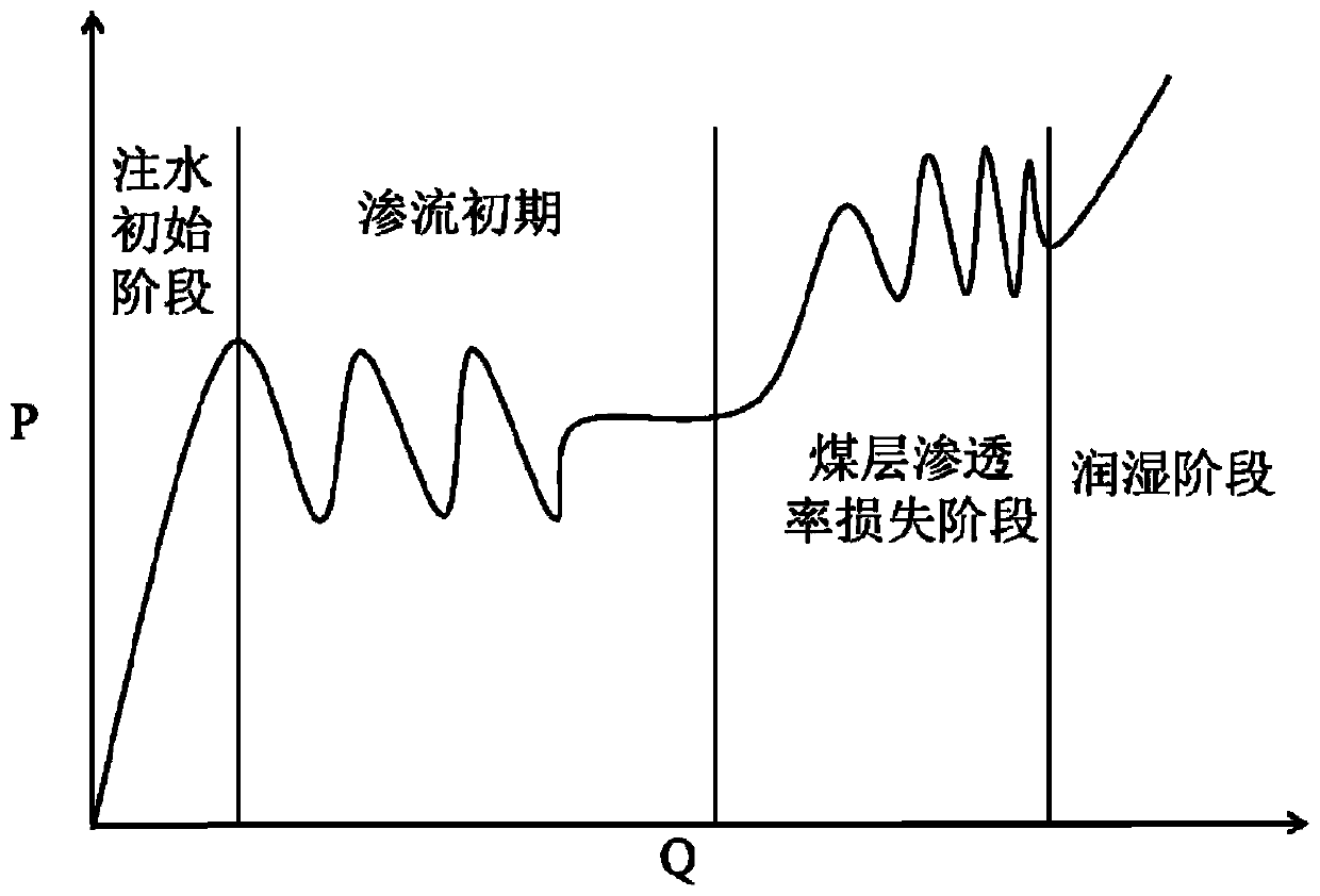 Coal seam step-by-step water injection precise control system and water injection method