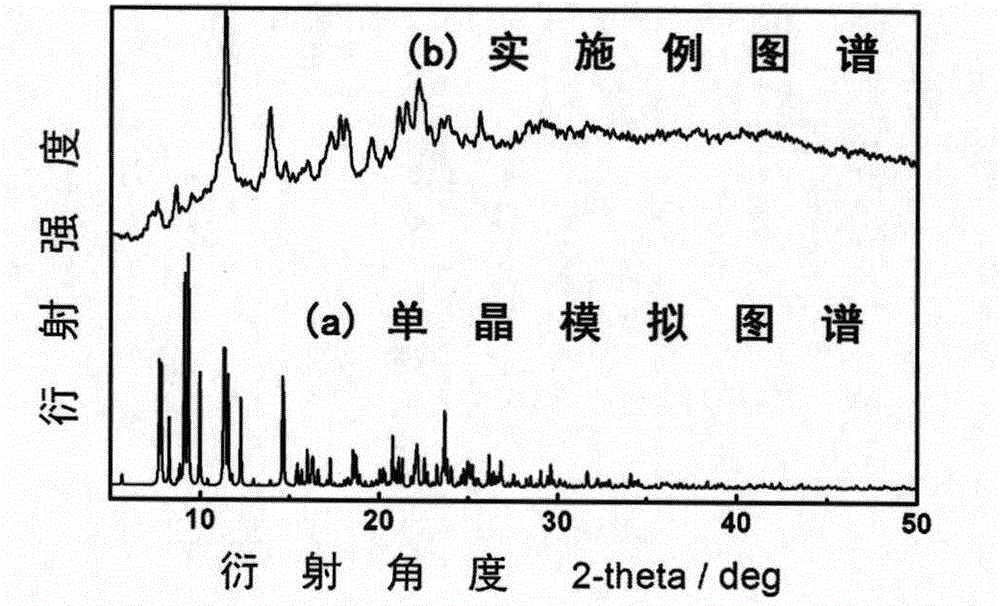 Cuprous complex orange red phosphorescent material based on benzoxazolyl quinoline