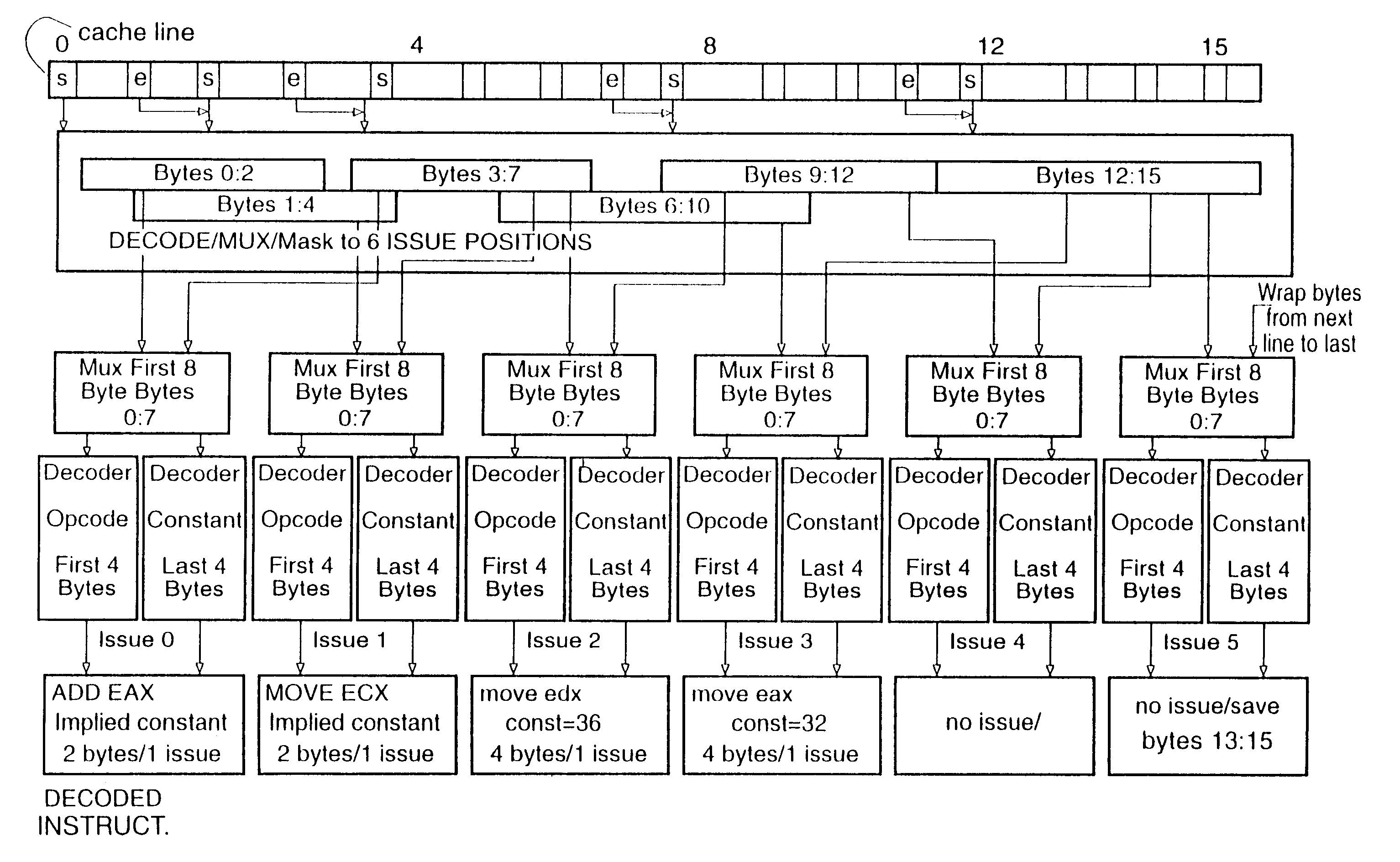 Instruction alignment unit for routing variable byte-length instructions