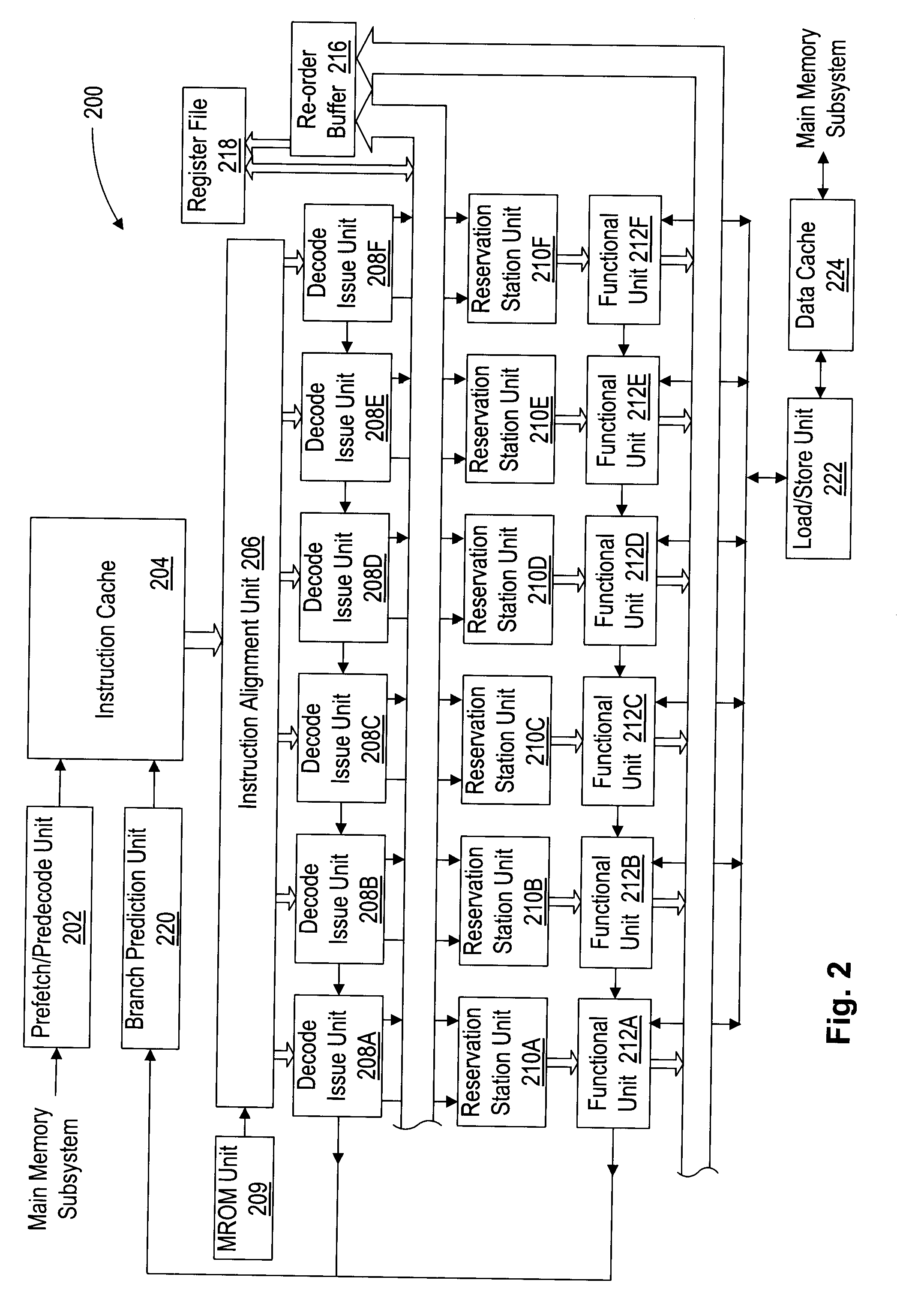 Instruction alignment unit for routing variable byte-length instructions