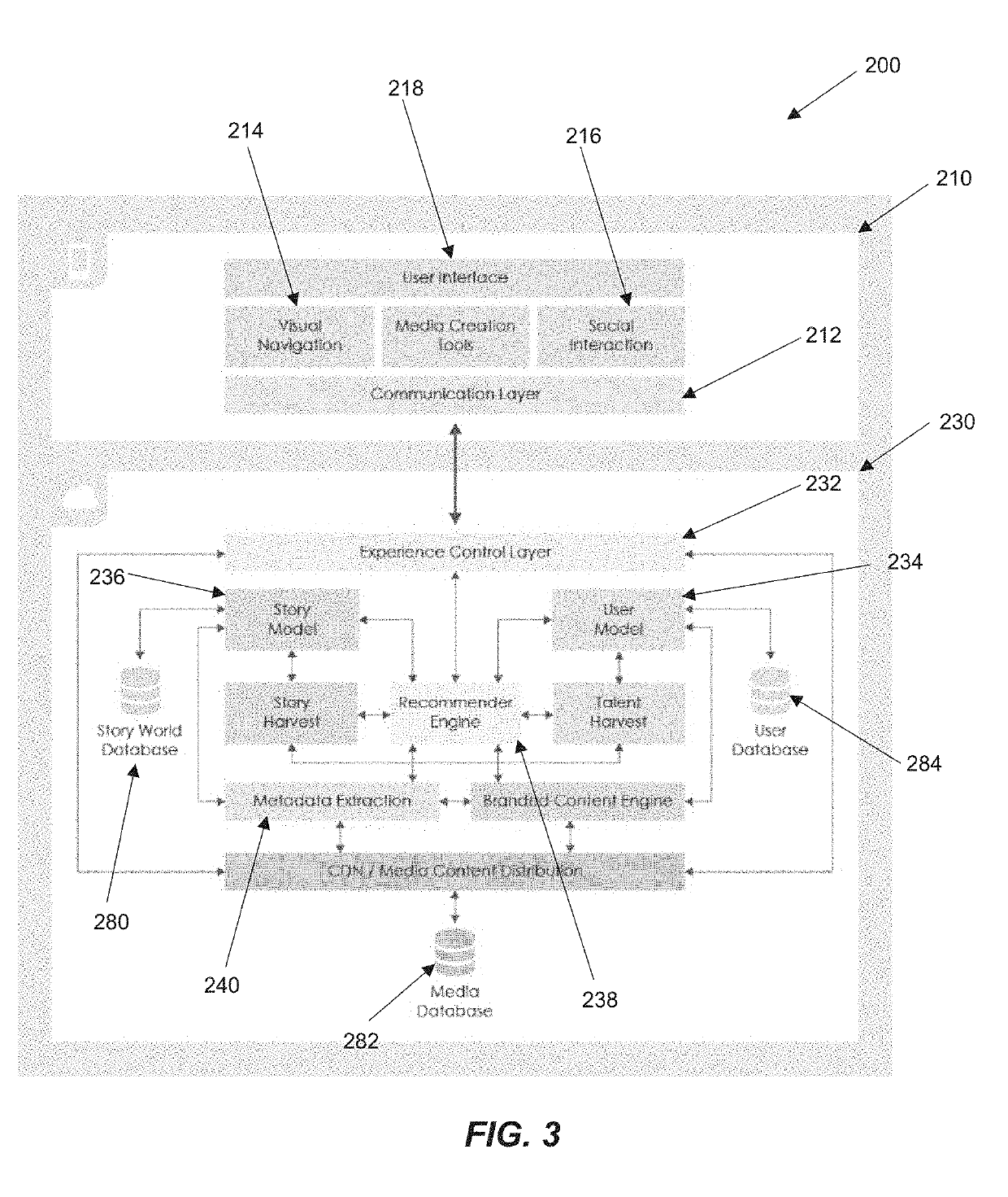 Manipulation of non-linearly connected transmedia content data