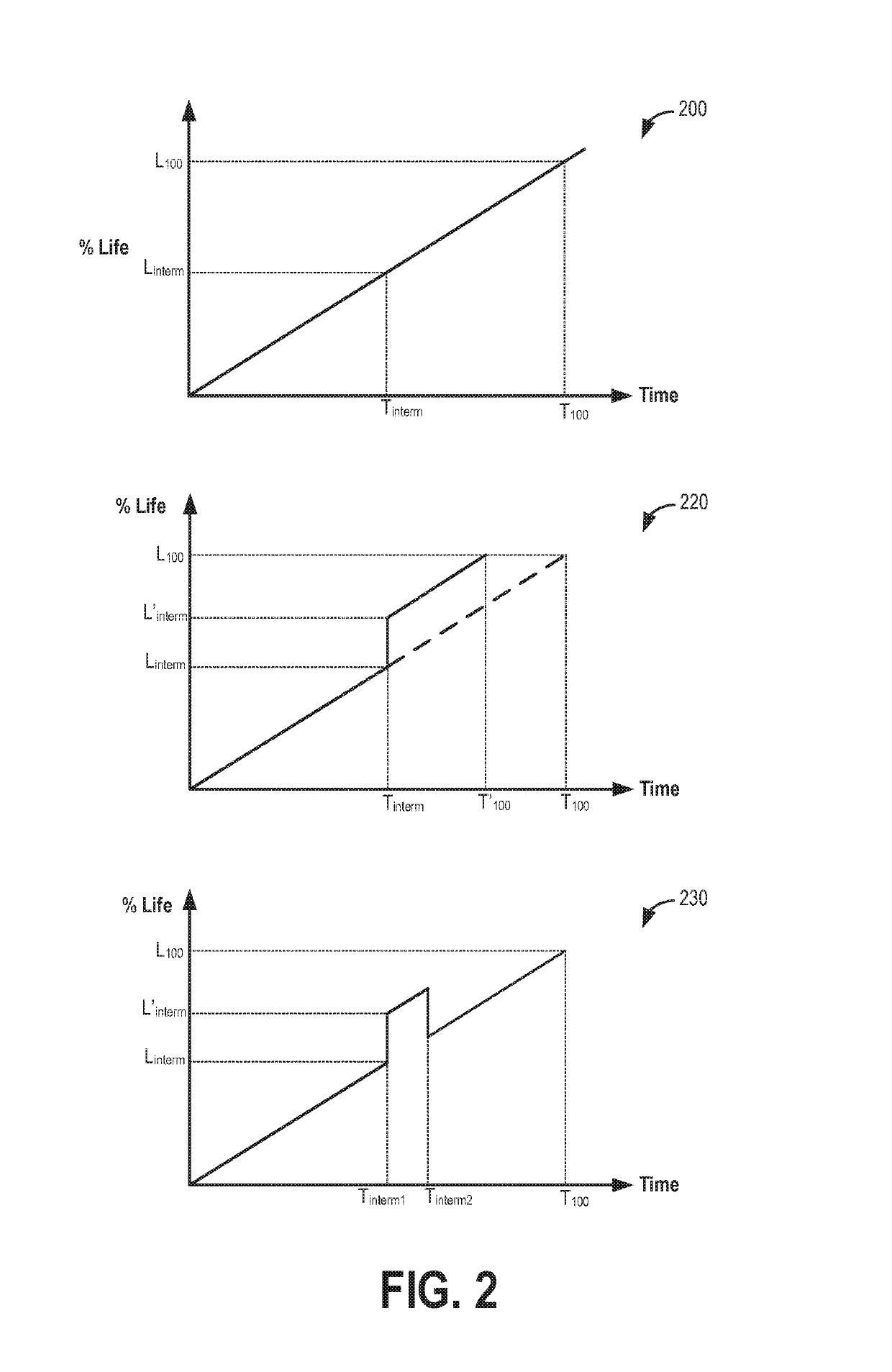 Method for monitoring component life