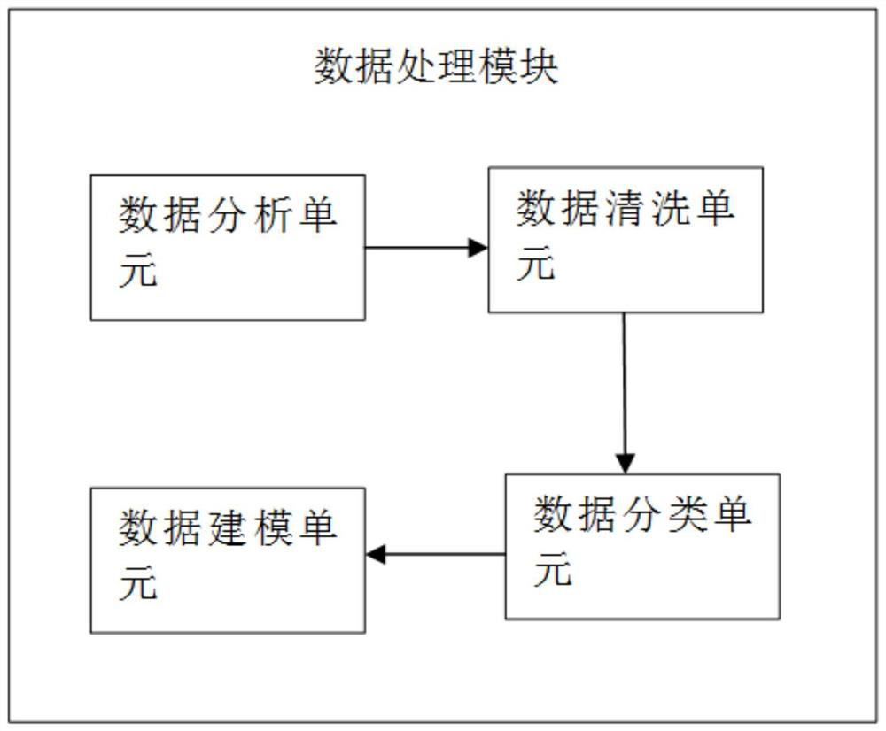 Digital building modeling display system