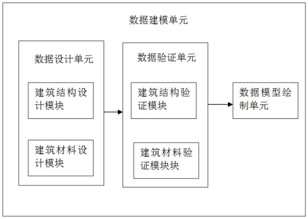 Digital building modeling display system