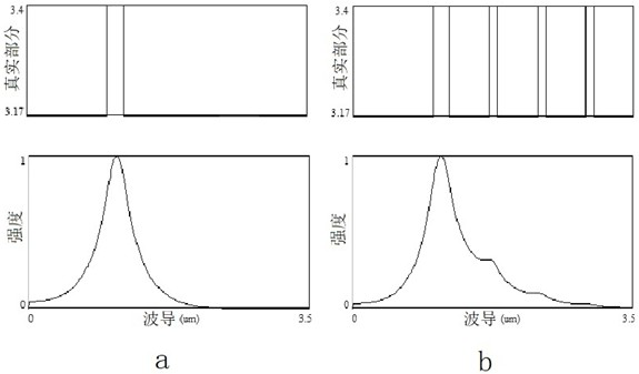 1342 nanometer wavelength high-power microstructure DFB laser