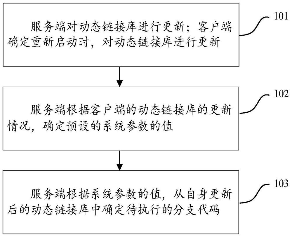 Computer management system hot upgrading method and device based on data delay upgrading