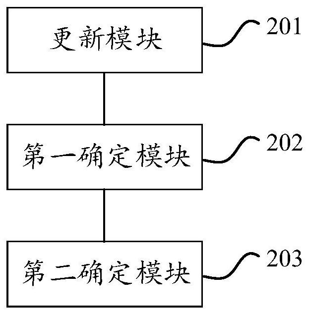 Computer management system hot upgrading method and device based on data delay upgrading