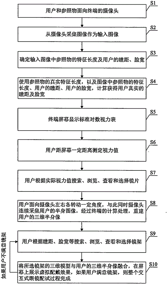 Convenient interactive eyeglass fitting method and device