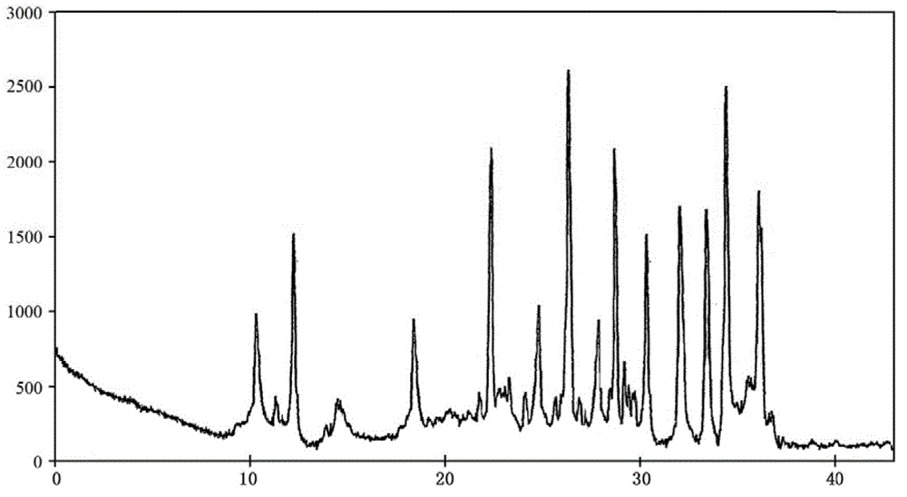 Carbazochrome sodium sulfonate compound and composition thereof