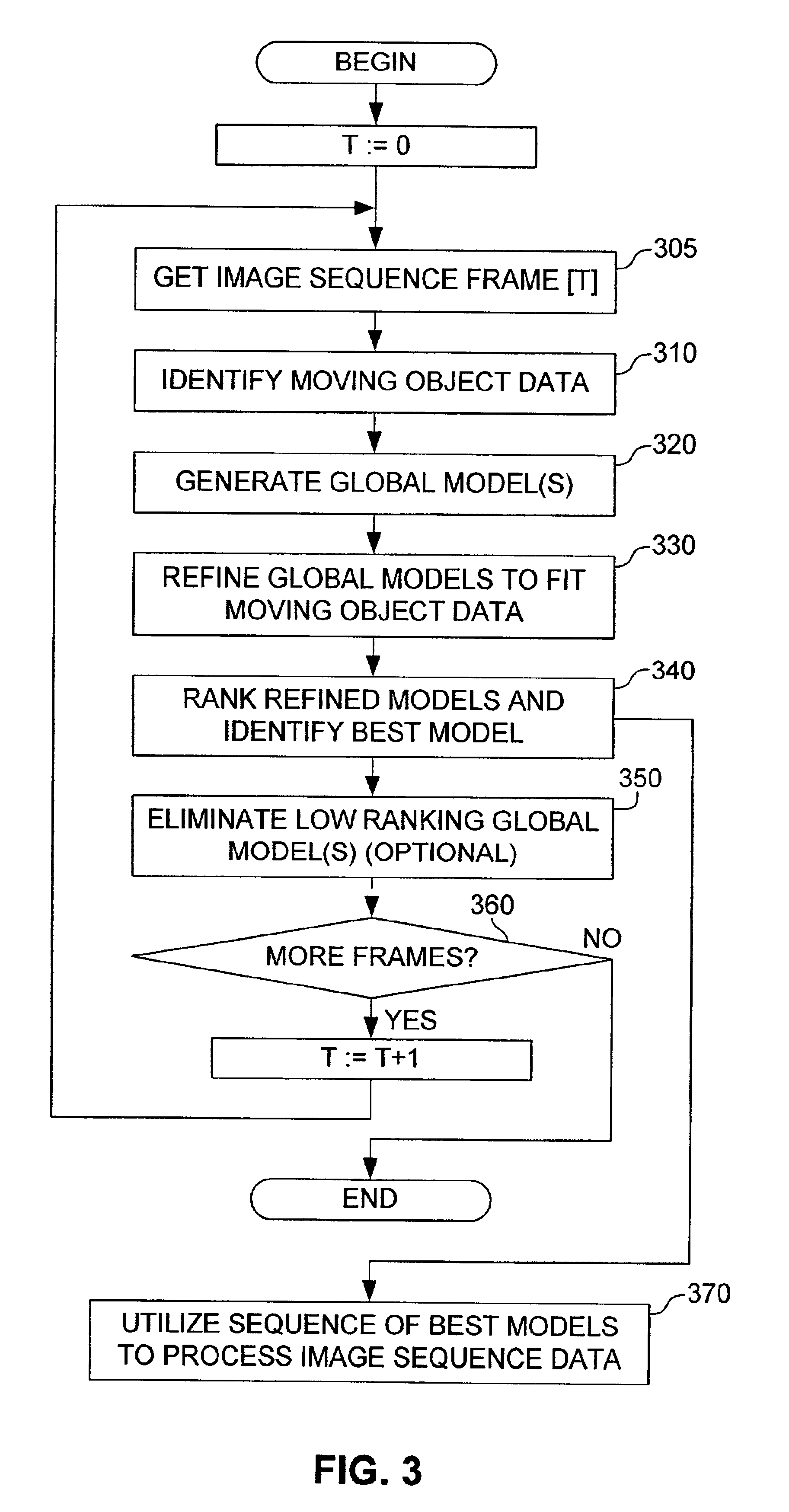 Visual motion analysis method for detecting arbitrary numbers of moving objects in image sequences