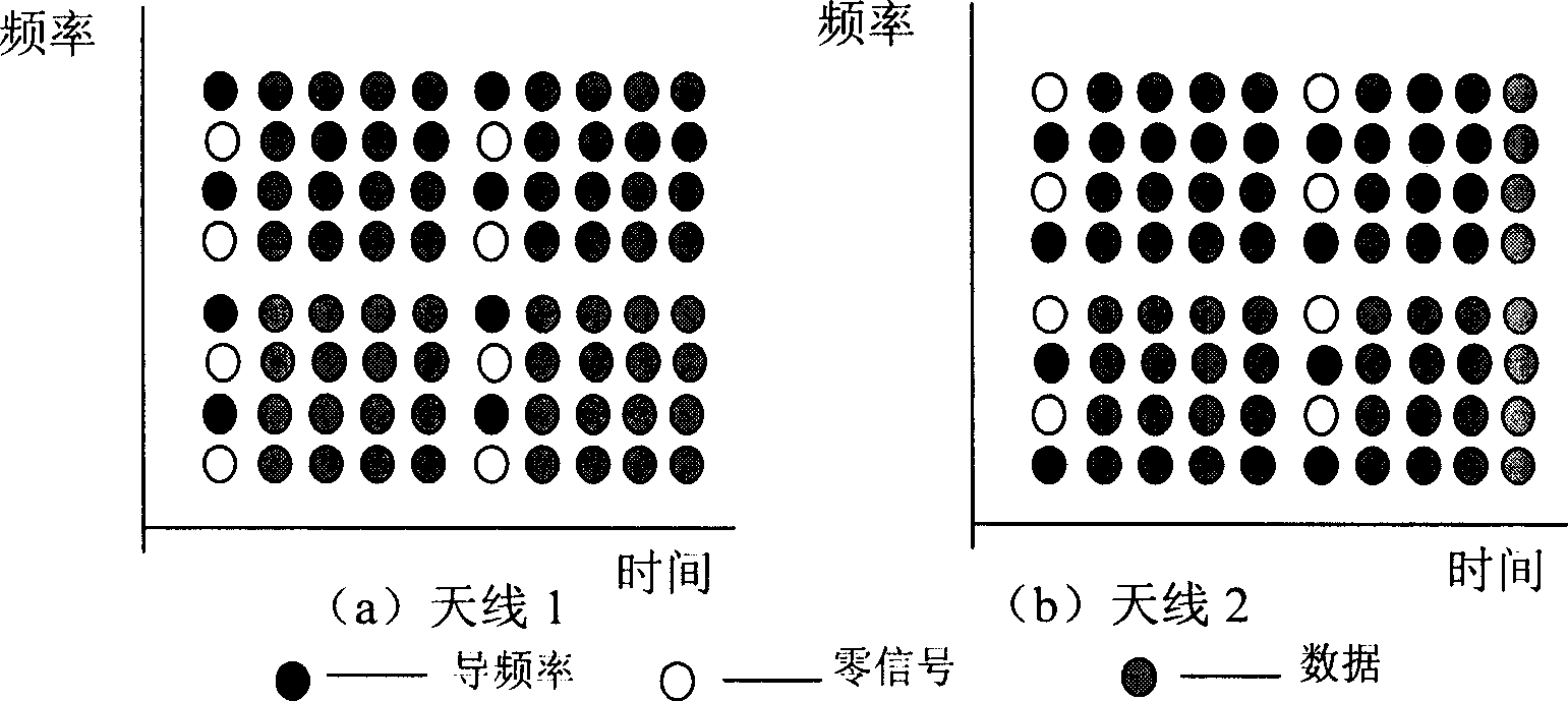 A MIMO-OFDM system based channel estimation method