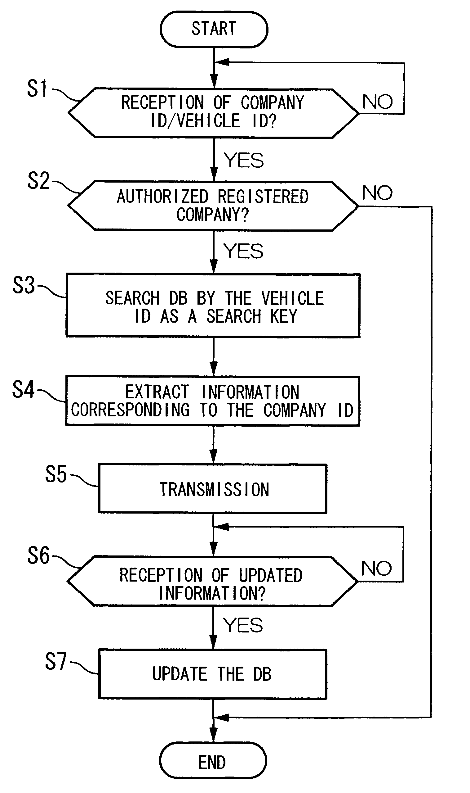 Motor vehicle mounted with ic tag and control system for the same