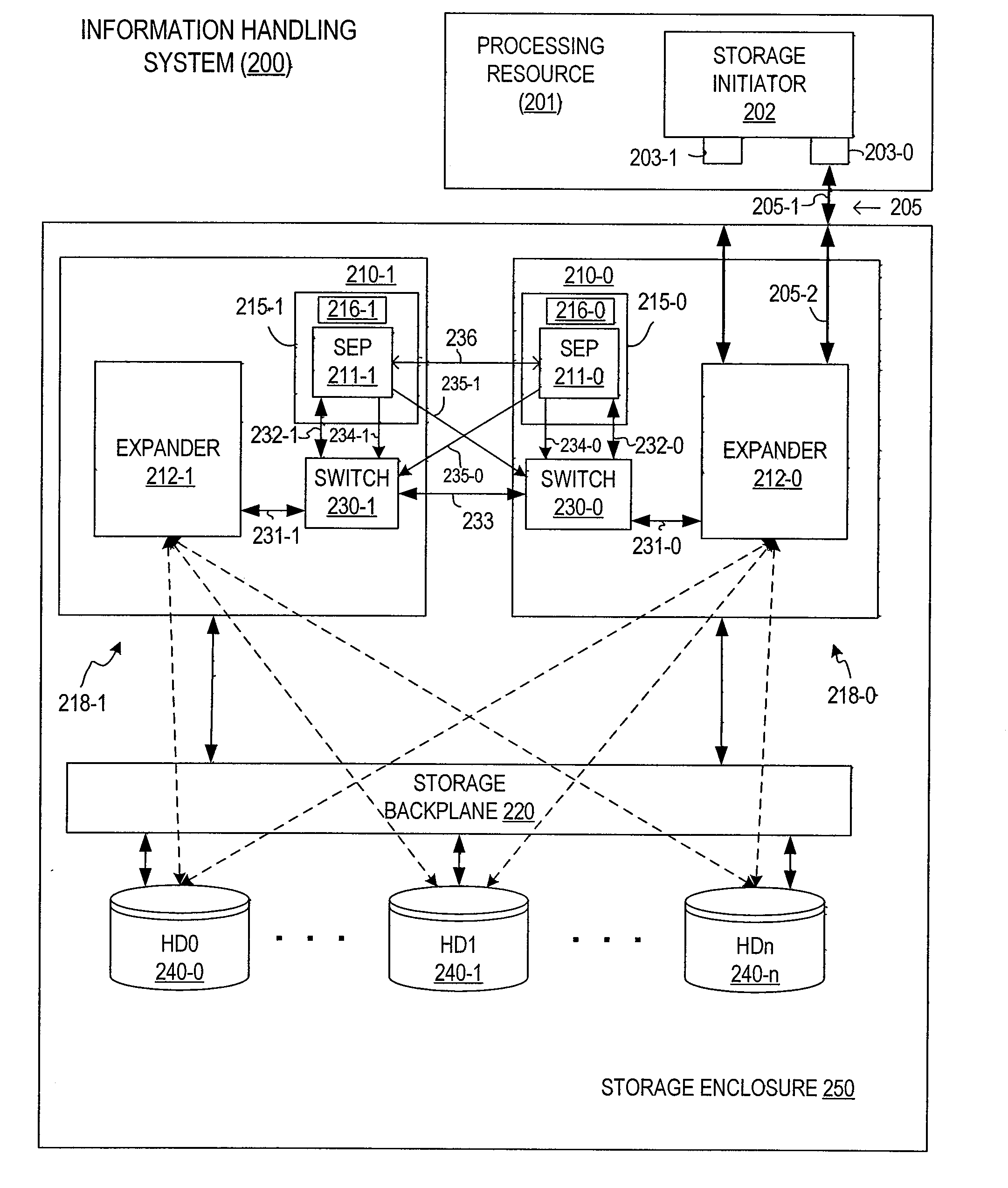 Redundant storage enclosure processor (SEP) implementation for use in serial attached SCSI (SAS) environment