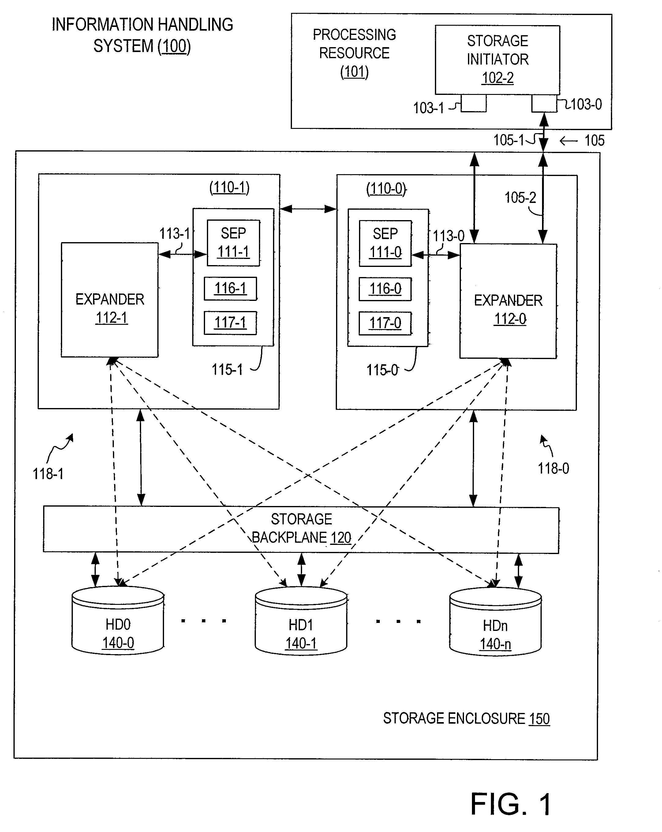 Redundant storage enclosure processor (SEP) implementation for use in serial attached SCSI (SAS) environment