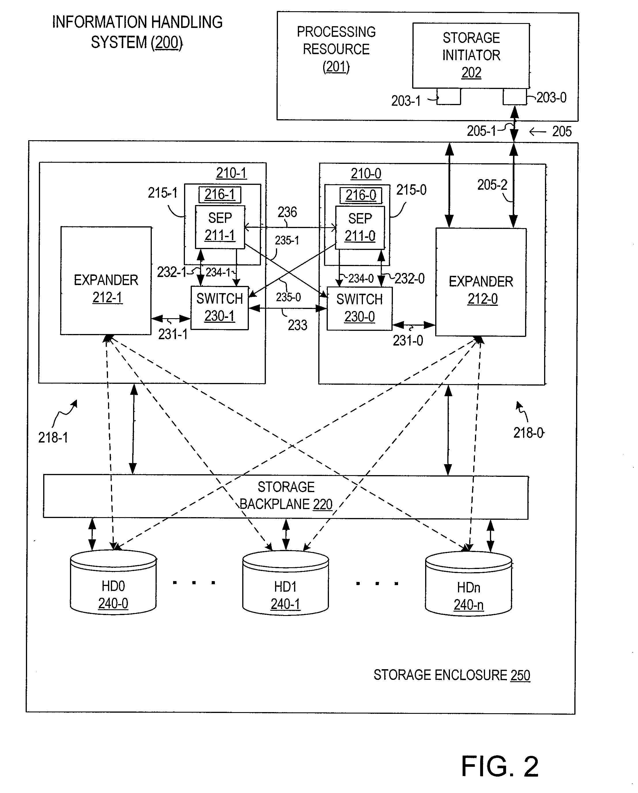 Redundant storage enclosure processor (SEP) implementation for use in serial attached SCSI (SAS) environment