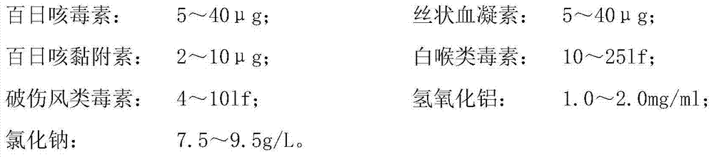 Acellular pertussis combined vaccine and preparation method thereof