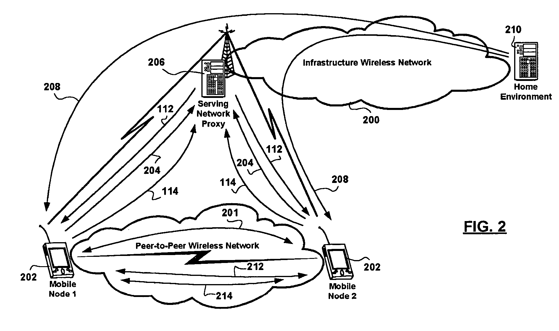 Method of authenticating a mobile network node in establishing a peer-to-peer secure context between a pair of communicating mobile network nodes