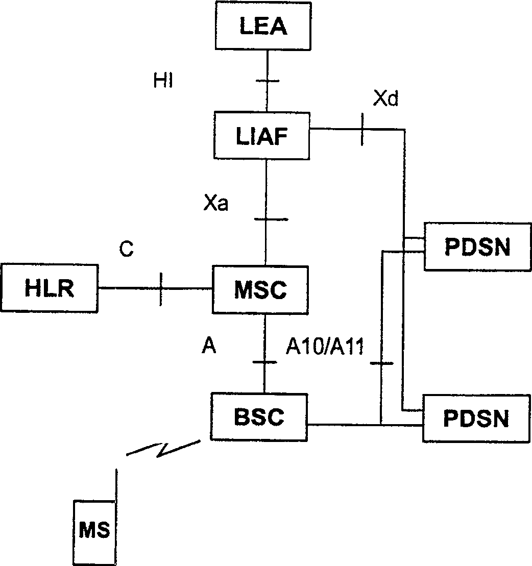 Monitoring method of block service in blocked domain