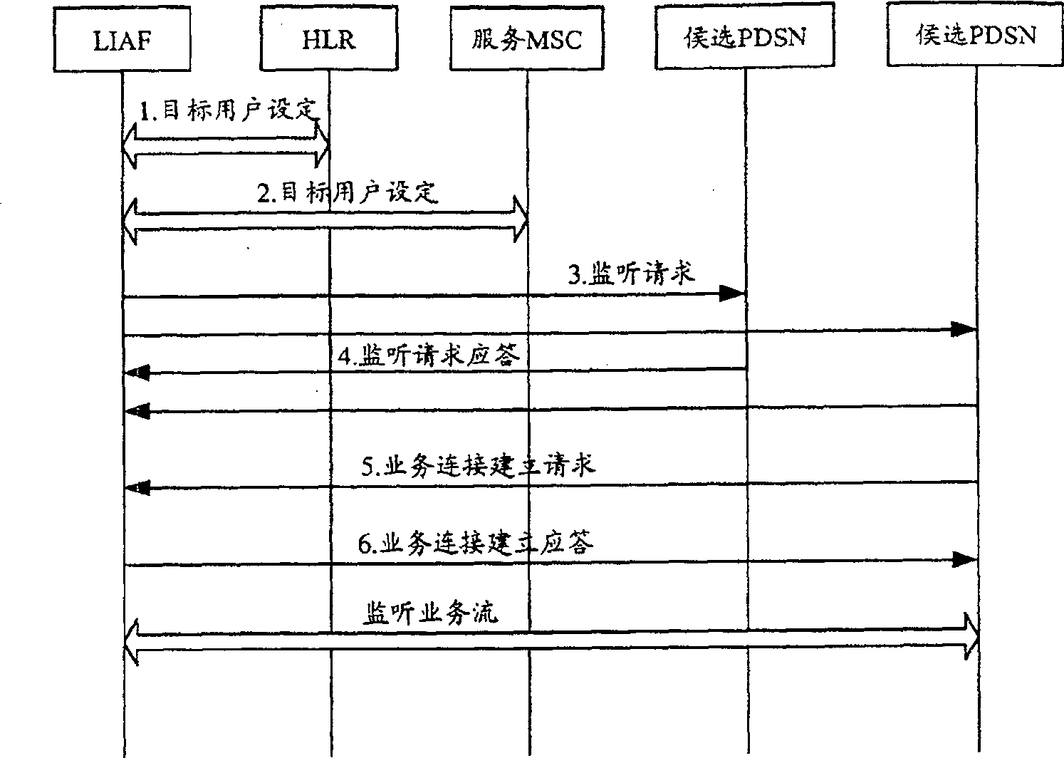 Monitoring method of block service in blocked domain