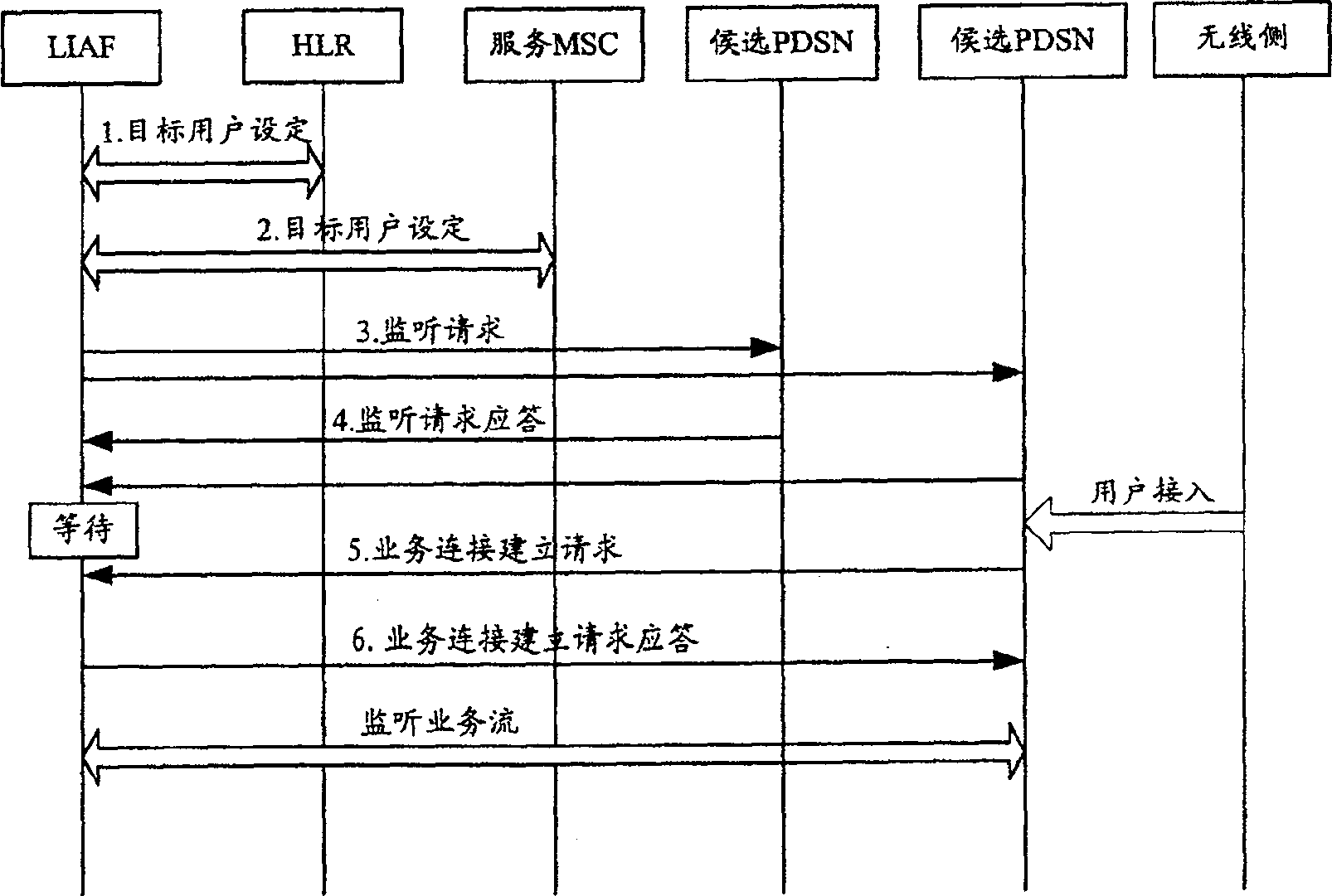 Monitoring method of block service in blocked domain