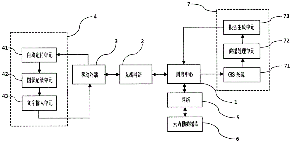 Mobile terminal-based site survey system and method thereof