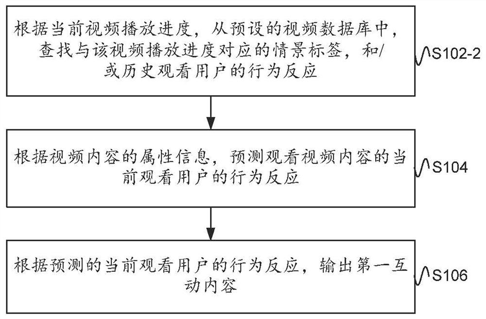 Method and device for interacting with video user