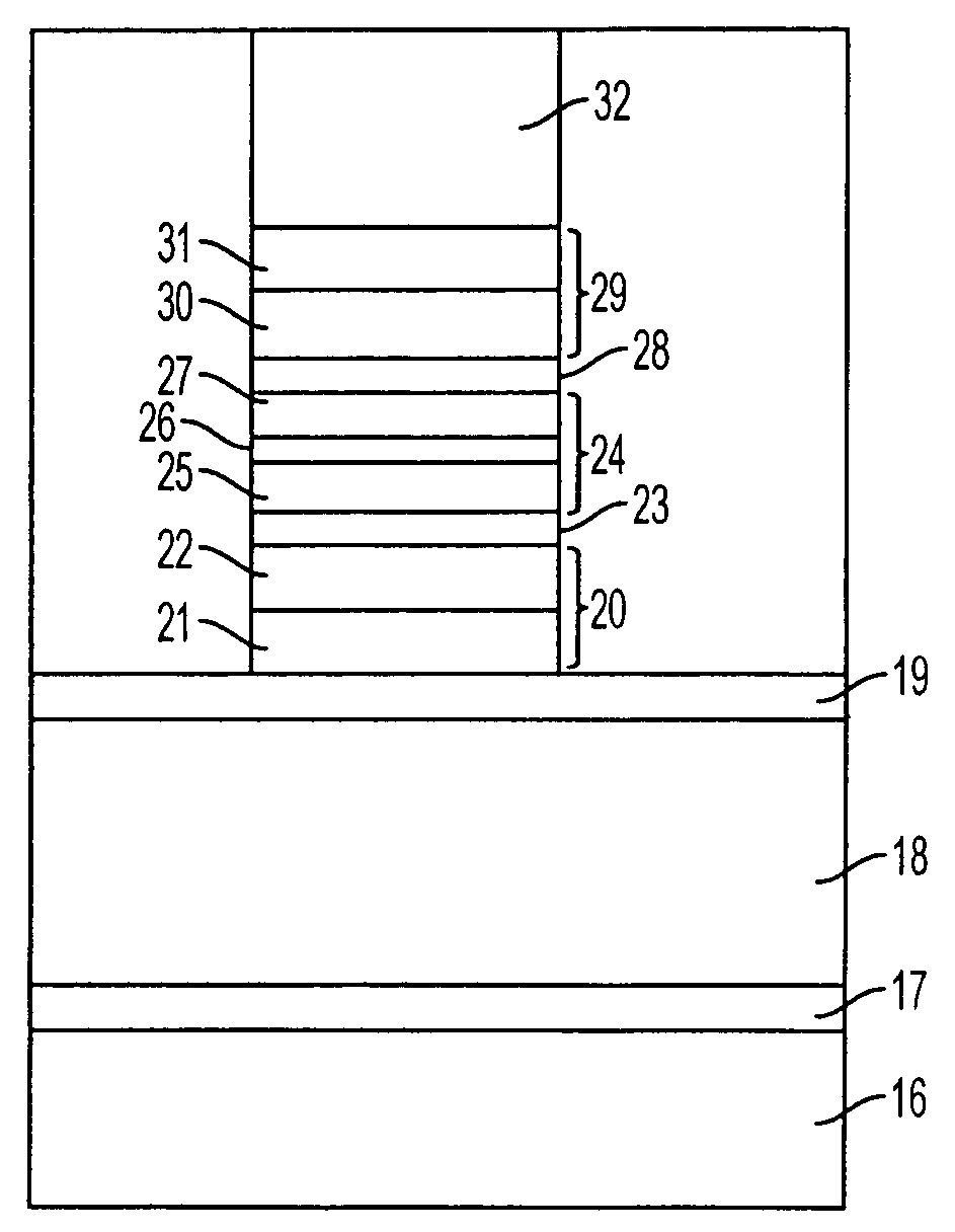 Magnetic tunnel junction device and its method of fabrication