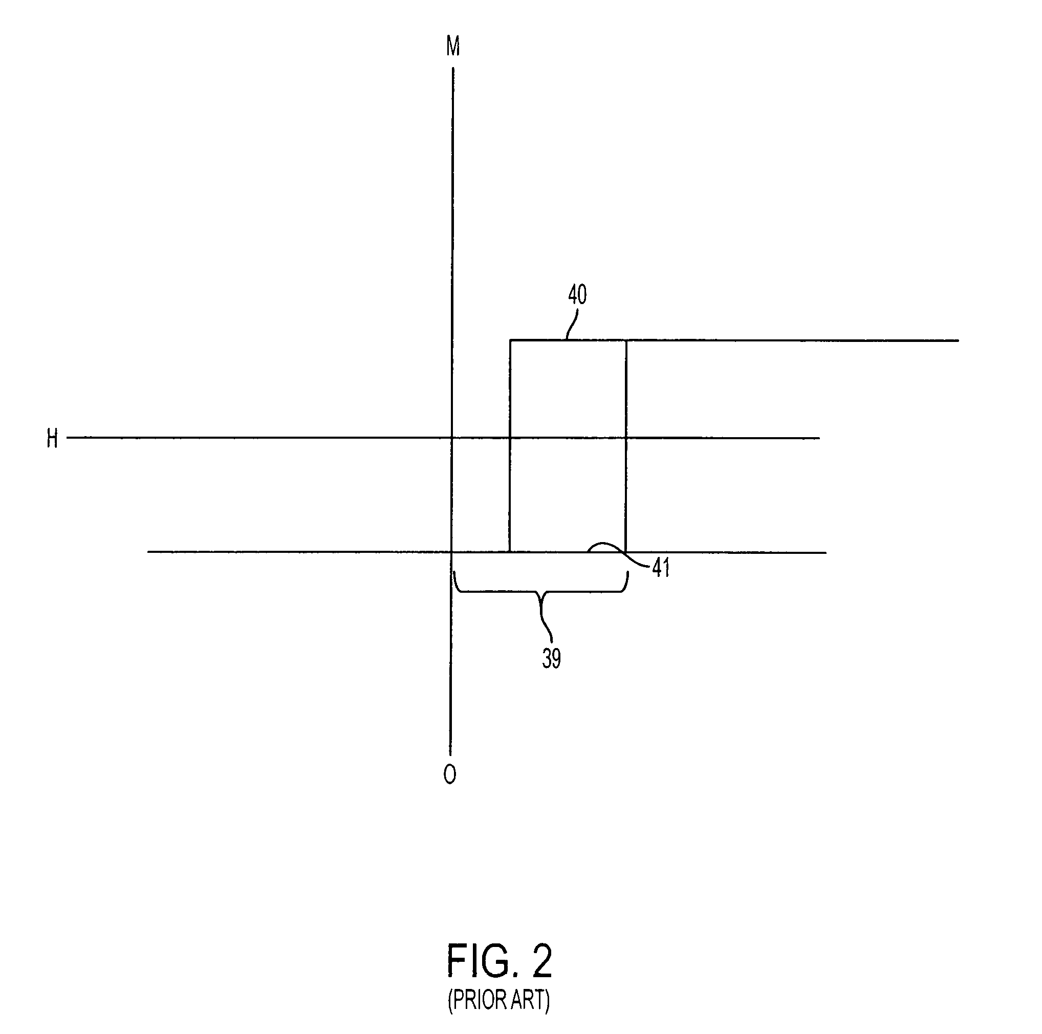 Magnetic tunnel junction device and its method of fabrication