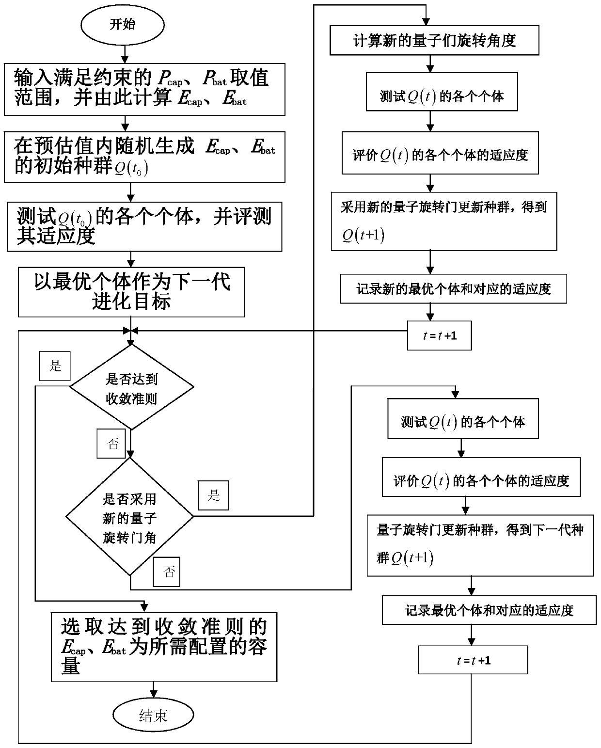 Hybrid energy storage capacity configuration method suitable for wind power grid connection