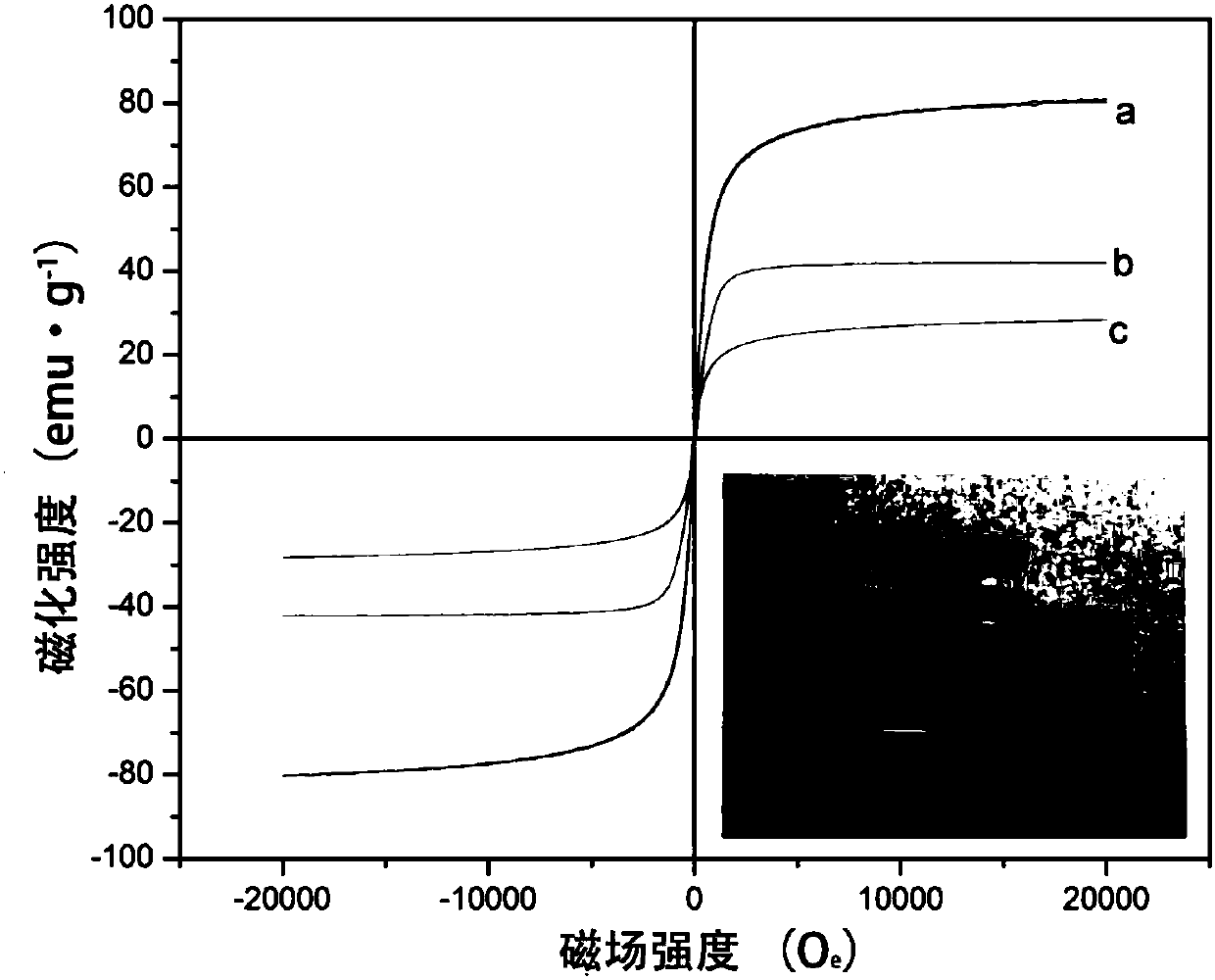 Silibinin magnetic core-shell type imprinting material and preparation method thereof