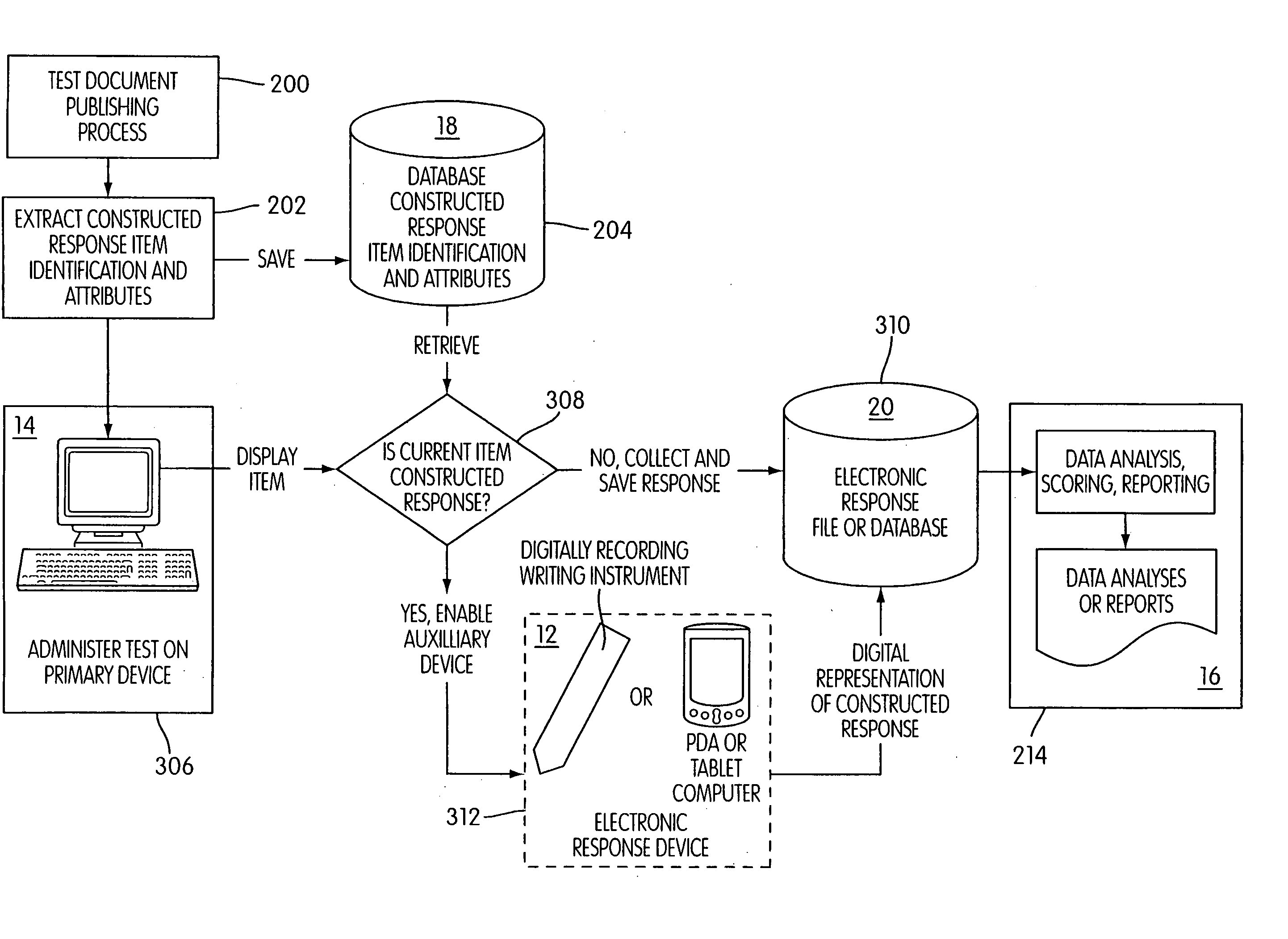 System and method of capturing and processing hand-written responses in the administration of assessments